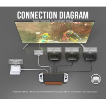Stacja dokująca dock ładująca Pocket Nintendo Switch OLED