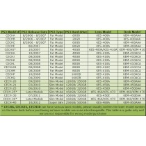 Laser KES-400A z mechanizmem KEM-400AAA do PlayStation 3 FAT