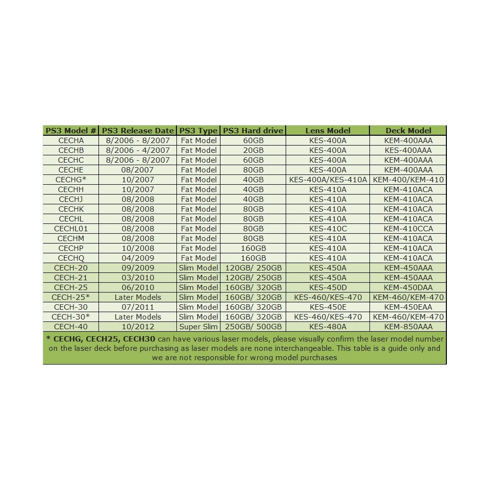 Gruppo Lente Laser Per PS3 KES-400A/KEM-400AAA Con Supporto E Motore