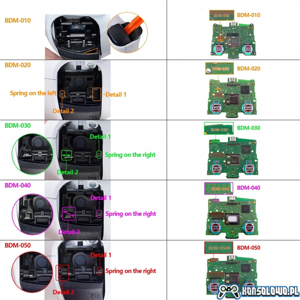 Jak rozpoznać model/wersję/rewizję kontrolera PlayStation 5 PS5 Dualsense