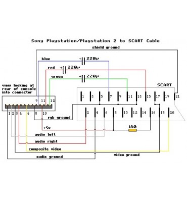 Kabel RGB Scart do konsoli SONY PSX PS2 PS3